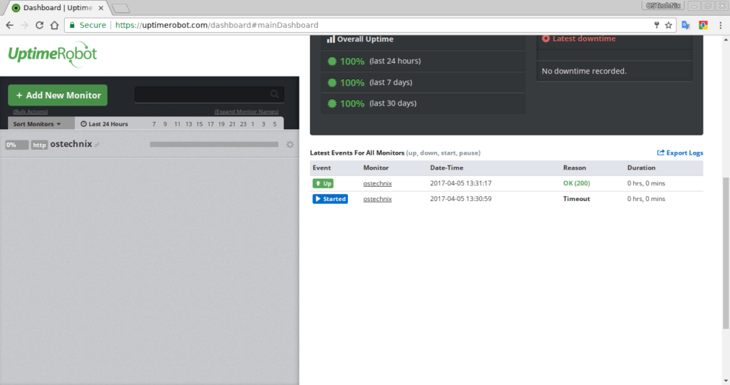 How To Monitor Website Uptime Using Uptime Robot - OSTechNix