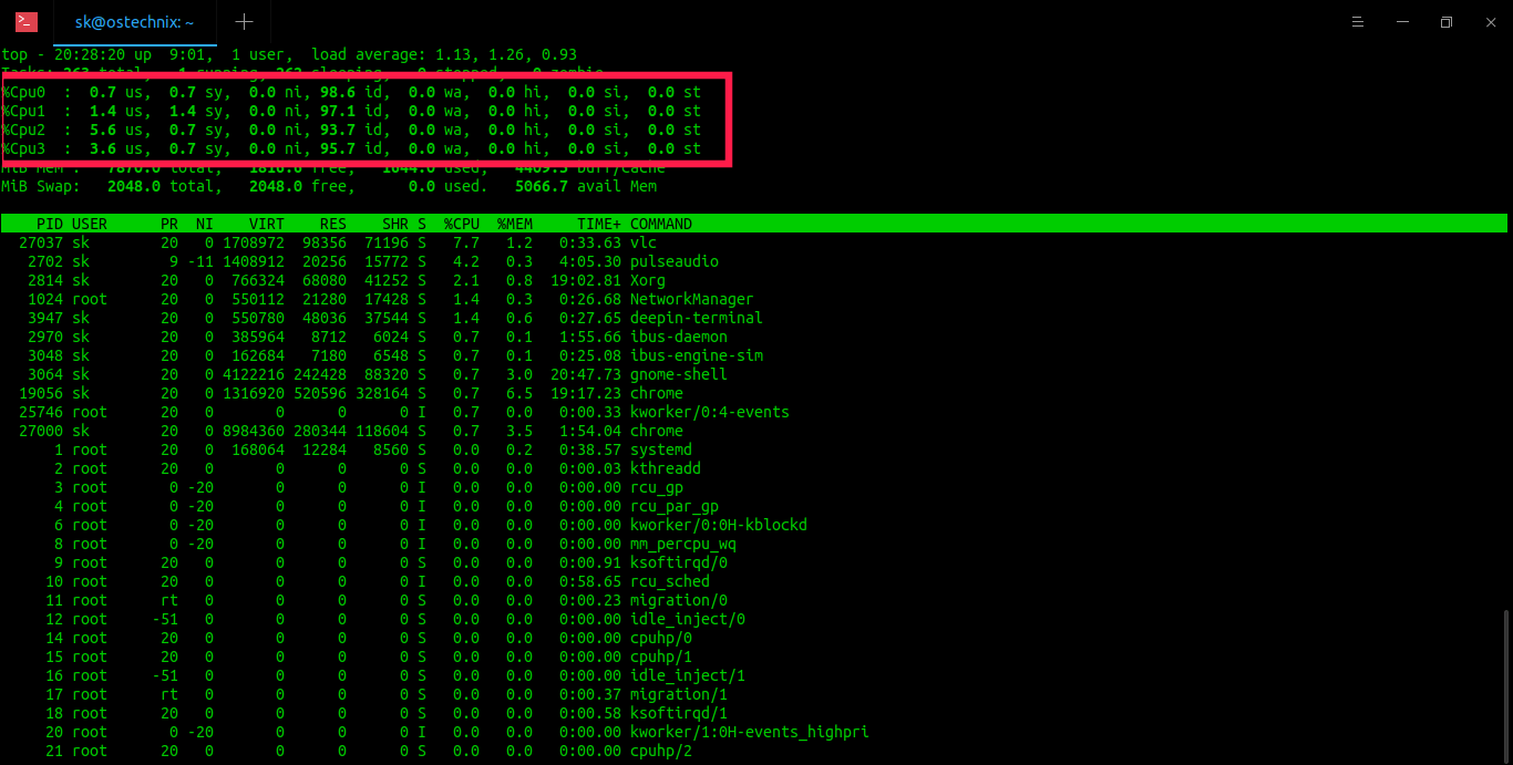 Find Number Of CPU Cores From In OSTechNix