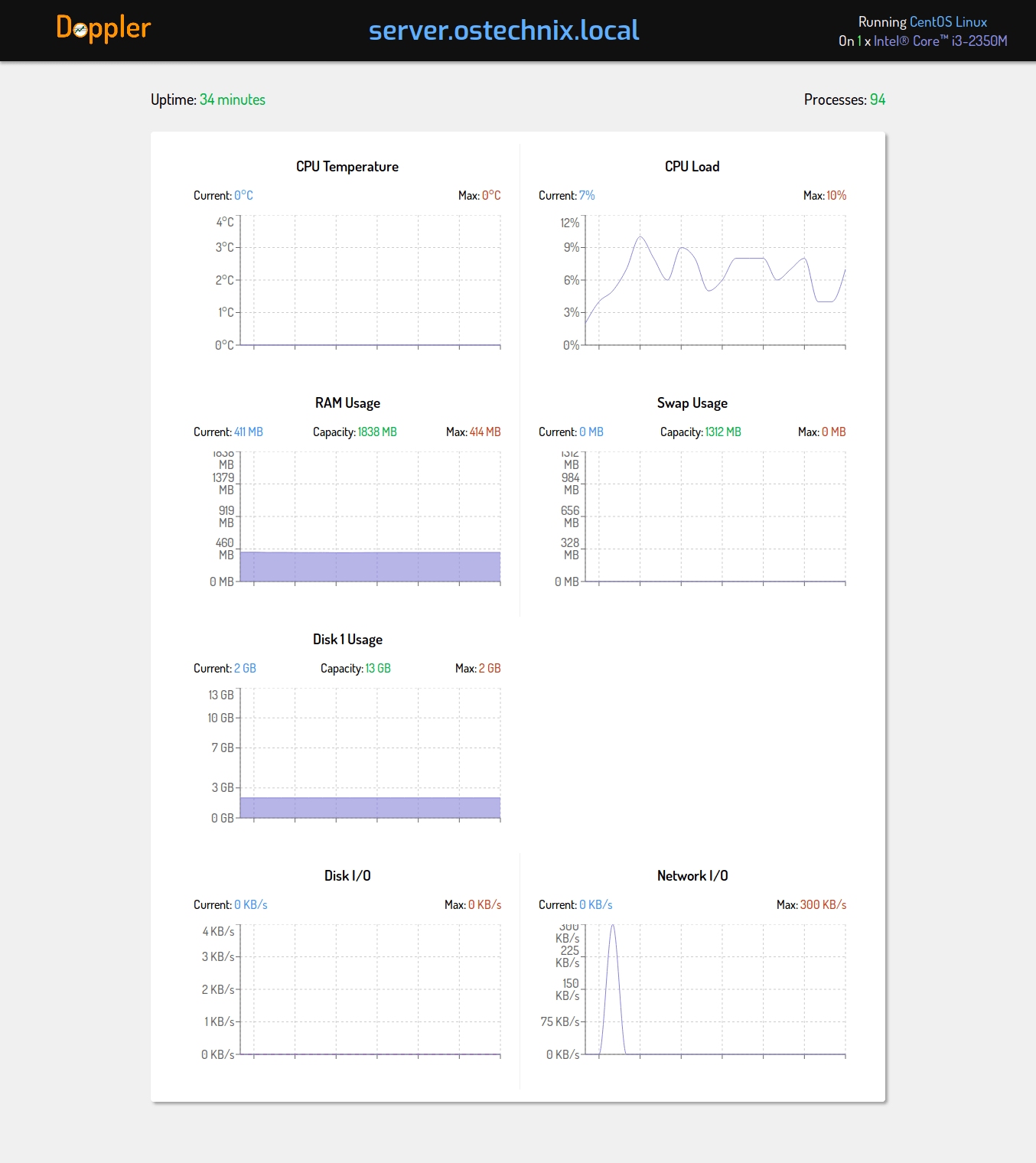 Doppler download the last version for mac