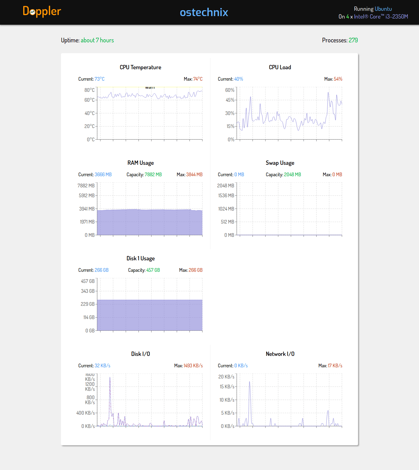 instal the new version for mac Doppler