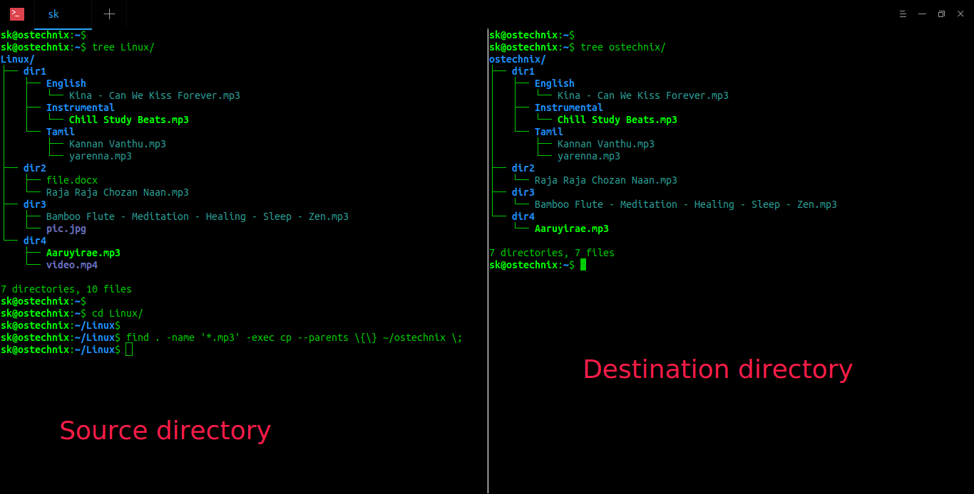 list directory contents that start with in linux