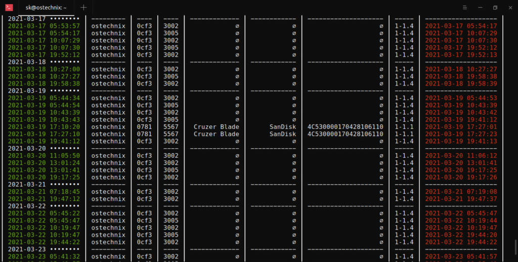 Show USB Devices Event History Using Usbrip In Linux OSTechNix
