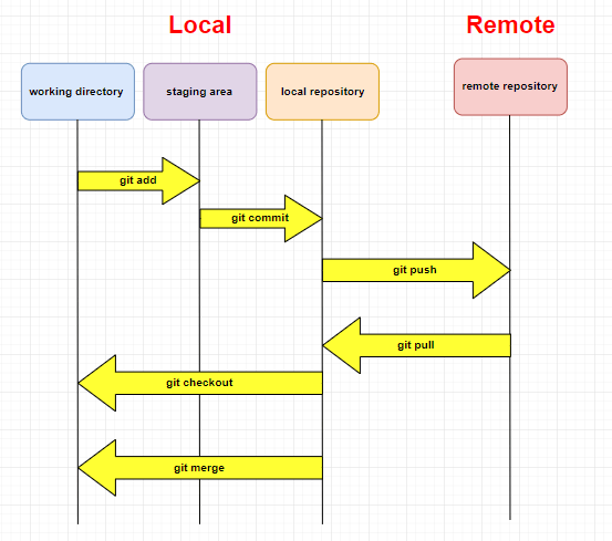 what-is-git-and-how-to-install-git-in-linux-ostechnix