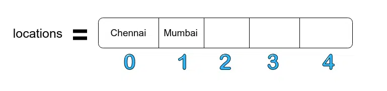 Pictorial representation - Adding element to an array