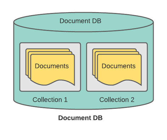 Base de datos de documentos