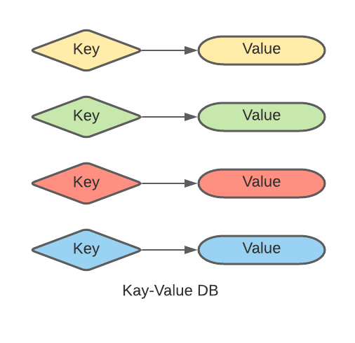 what-is-apache-cassandra-introduction-to-cassandra-ostechnix