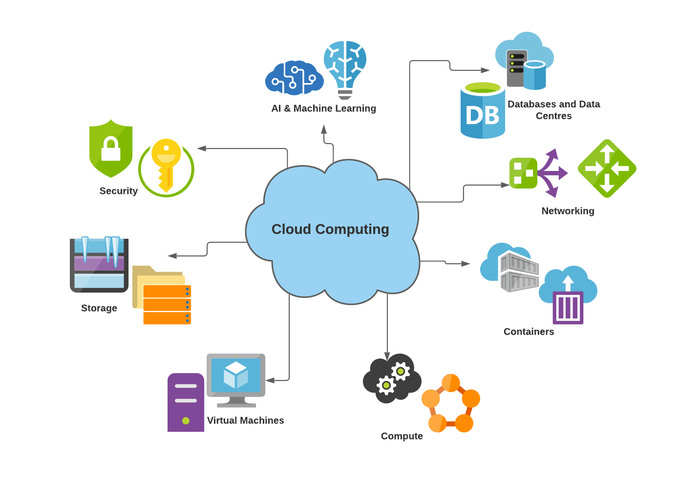 Cloud Backlinks