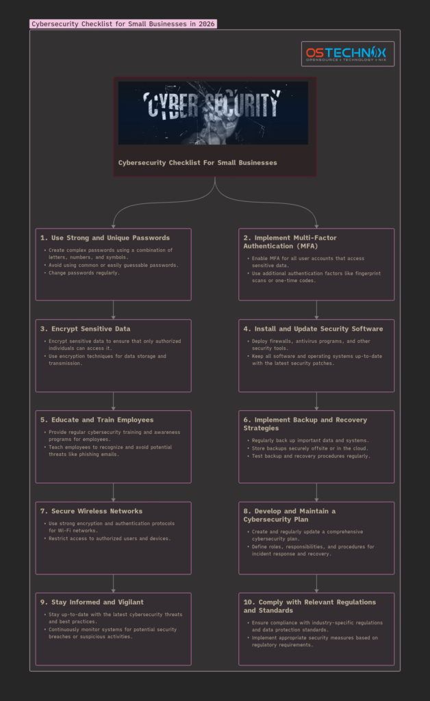 Cybersecurity Checklist for Small businesses Cybersecurity Checklist for Small businesses