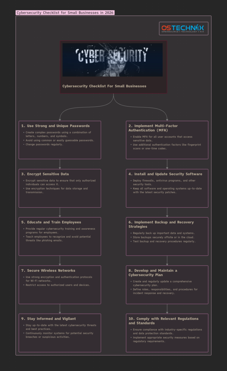 The Complete Small Business Cybersecurity Checklist In 2026 - OSTechNix