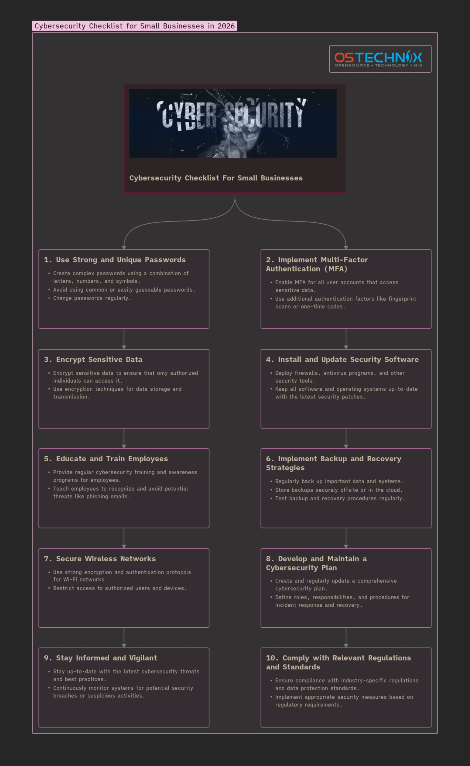 The Complete Small Business Cybersecurity Checklist In 2026 - OSTechNix