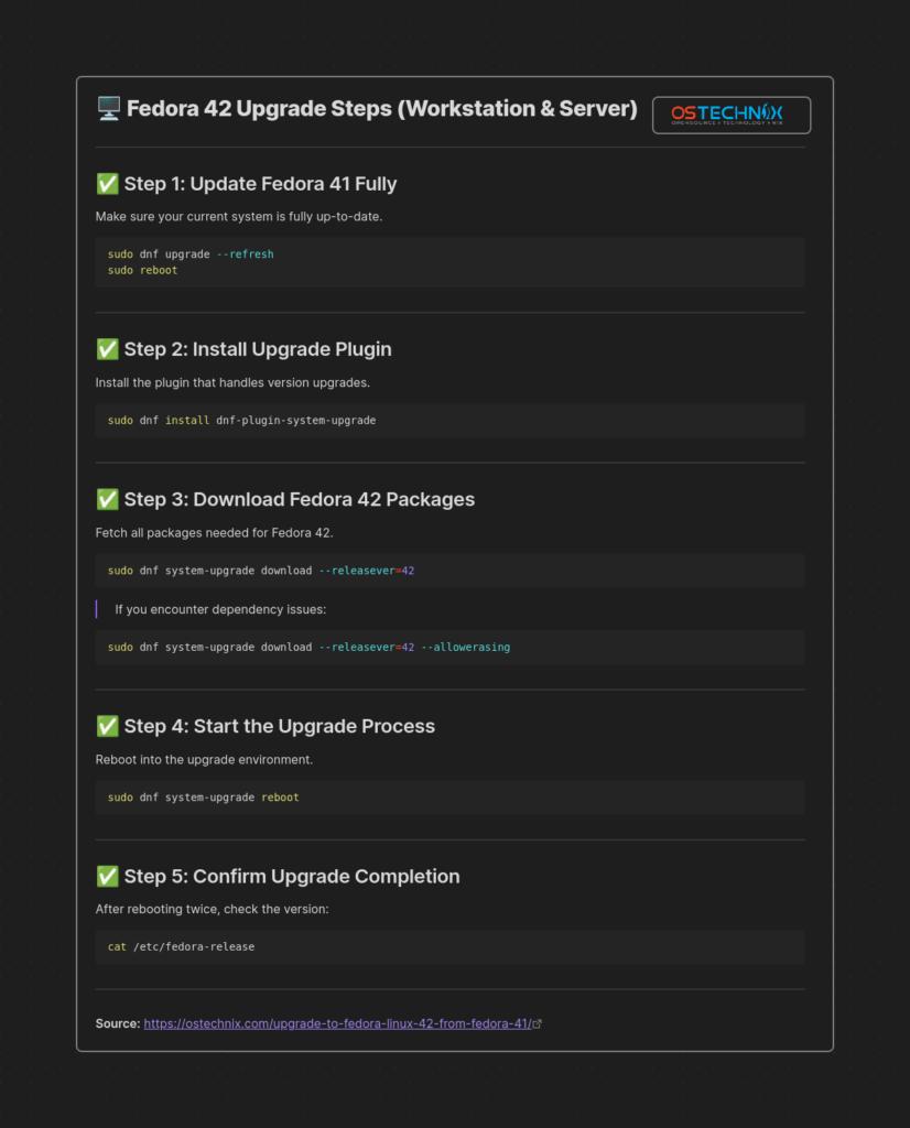 Cheatsheet: Fedora Linux 42 Upgrade Steps for Workstation and Server Cheatsheet: Fedora Linux 42 Upgrade Steps for Workstation and Server