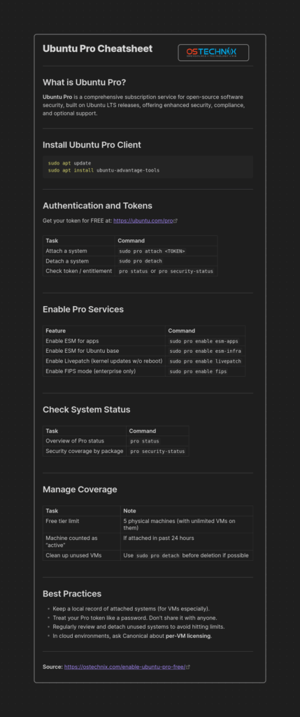 Ubuntu Pro Cheatsheet Ubuntu Pro Cheatsheet