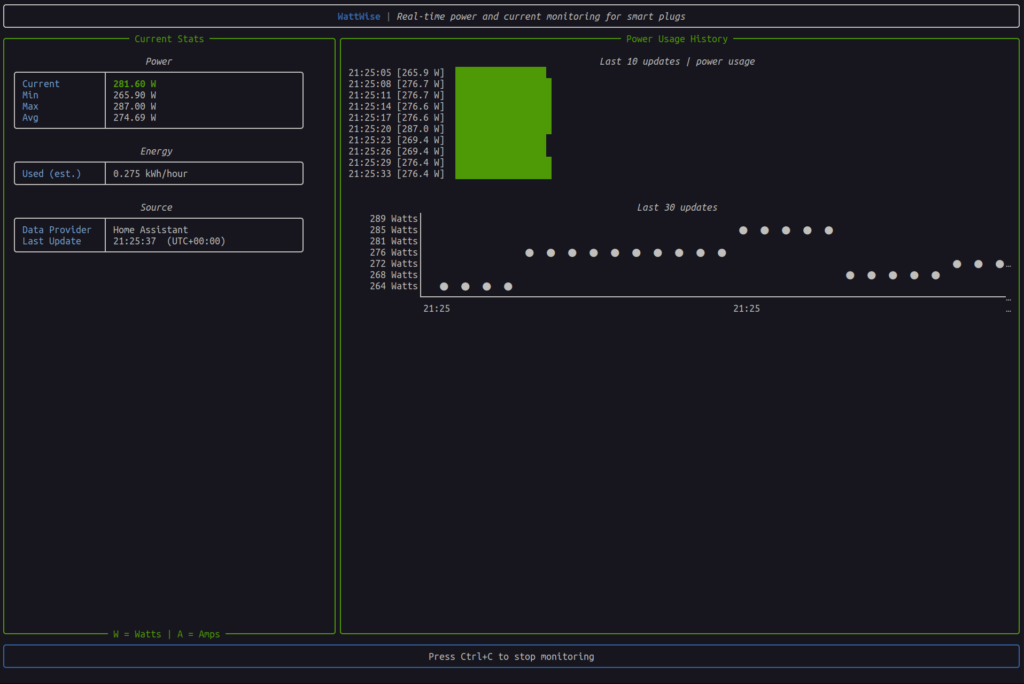 WattWise Dashboard