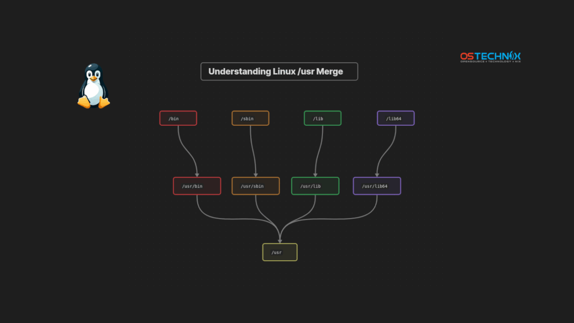 Understanding Linux usr Merge