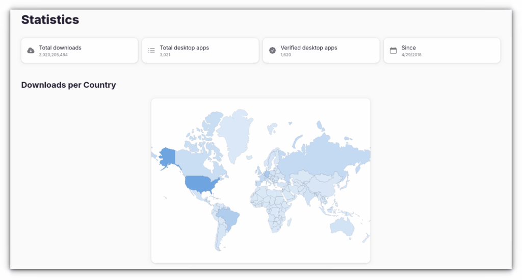 Flathub Global Download Statistics by Country