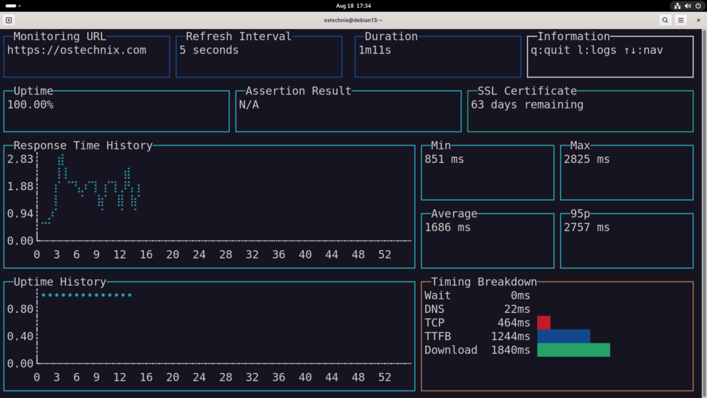 Monitor Website Uptime using Updo