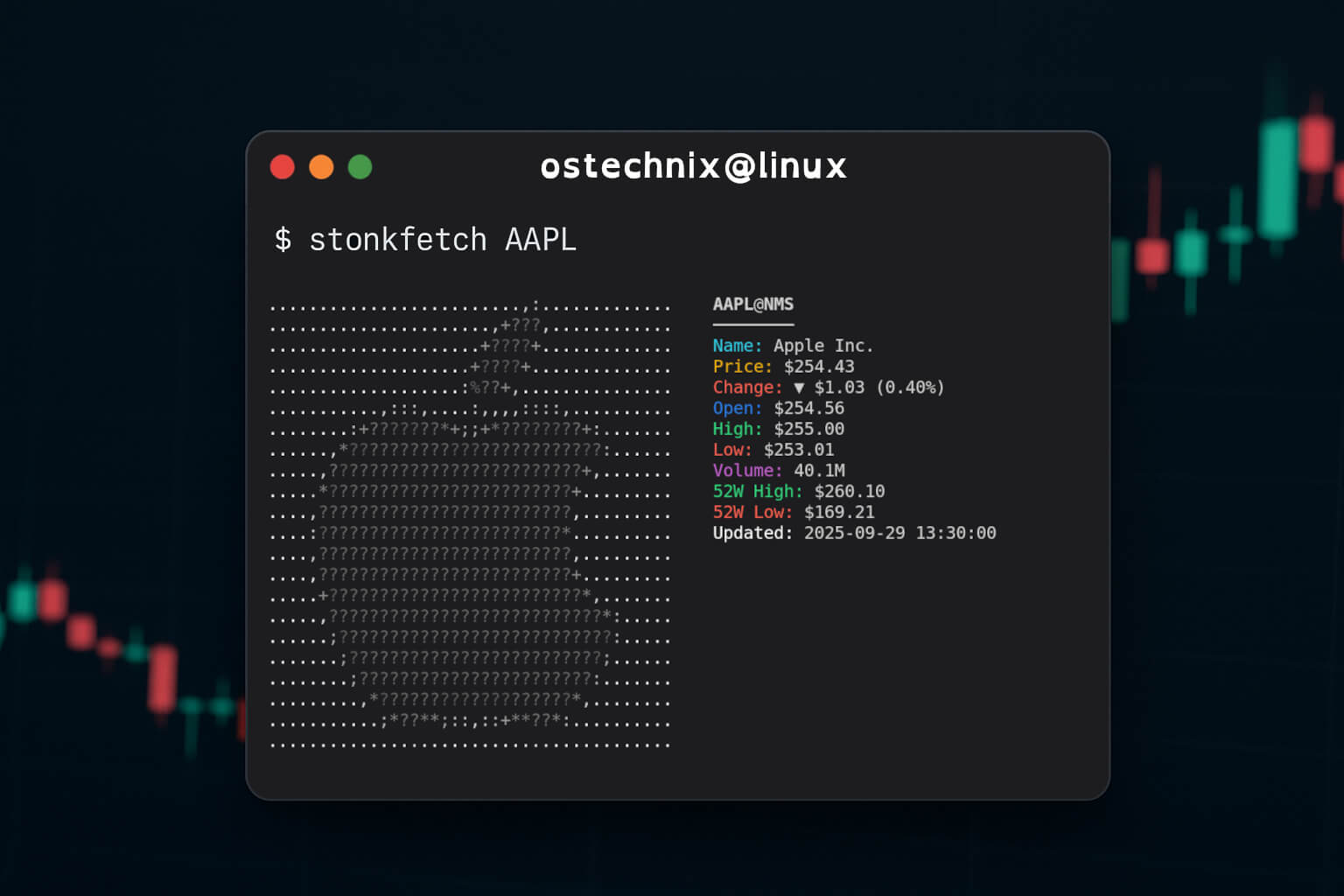 Stonkfetch: A Python CLI Tool To Track Stocks With ASCII Art - OSTechNix