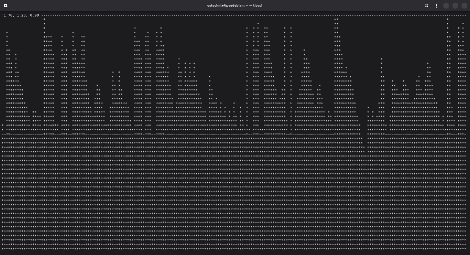 tload Command in Linux: Monitor System Load in Real-Time - OSTechNix