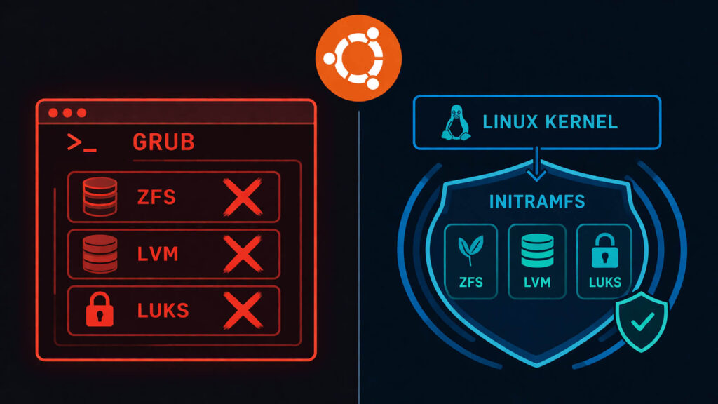 Ubuntu 26.10 May Drop Btrfs, ZFS, LVM and LUKS Encryption Support from GRUB to Improve Security Ubuntu 26.10 May Drop Btrfs, ZFS, LVM and LUKS Encryption Support from GRUB to Improve Security