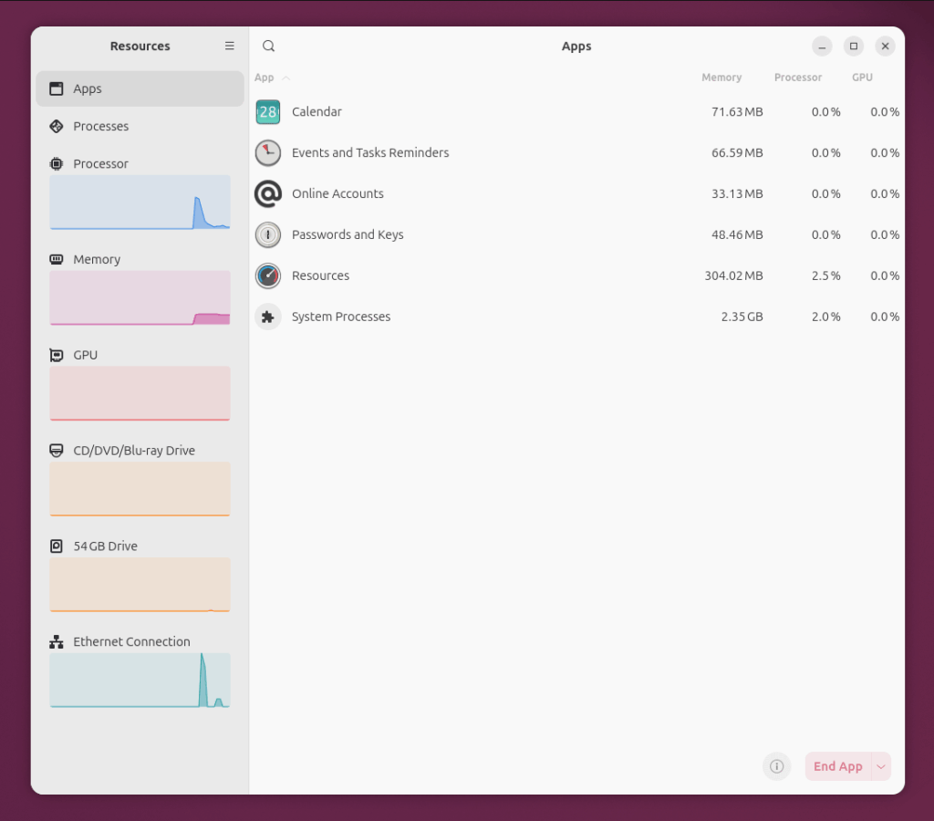 Resources Monitor Resources Monitor