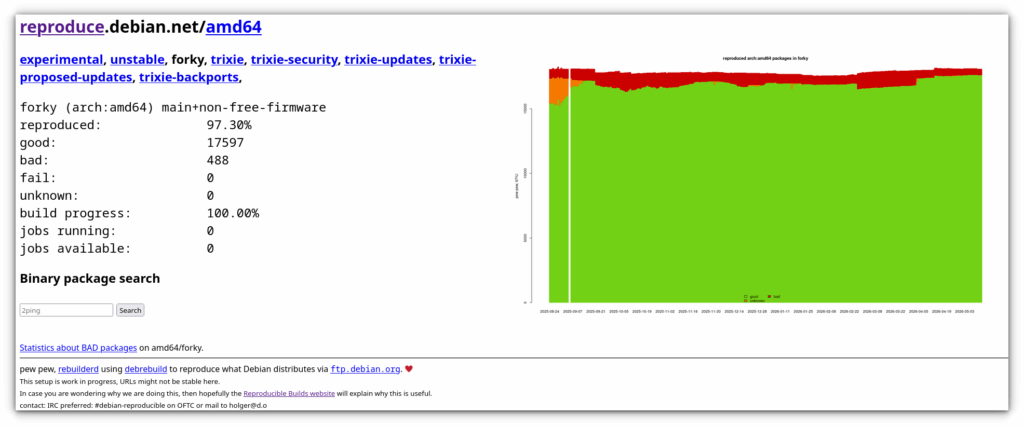 Reproducibility results for the arch amd64 packages in Debian 14 Forky Reproducibility results for the arch amd64 packages in Debian 14 Forky