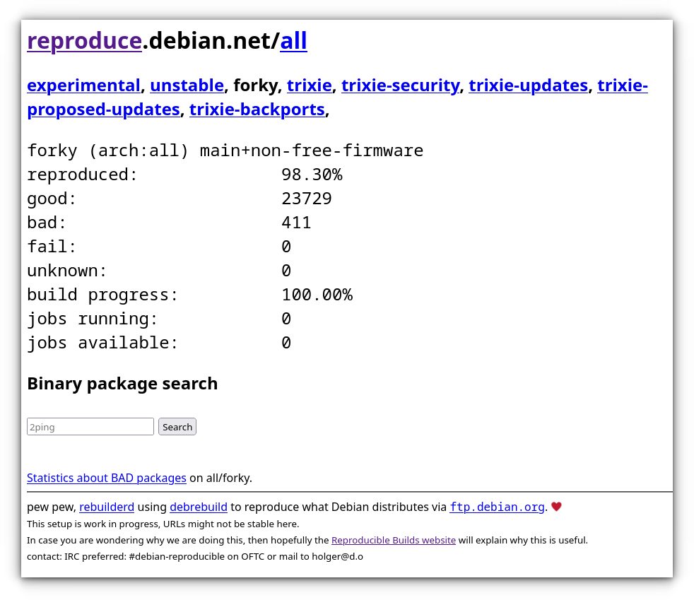 Tracking Reproducibility Results for the arch all Packages in Debian 14 Forky Tracking Reproducibility Results for the arch all Packages in Debian 14 Forky