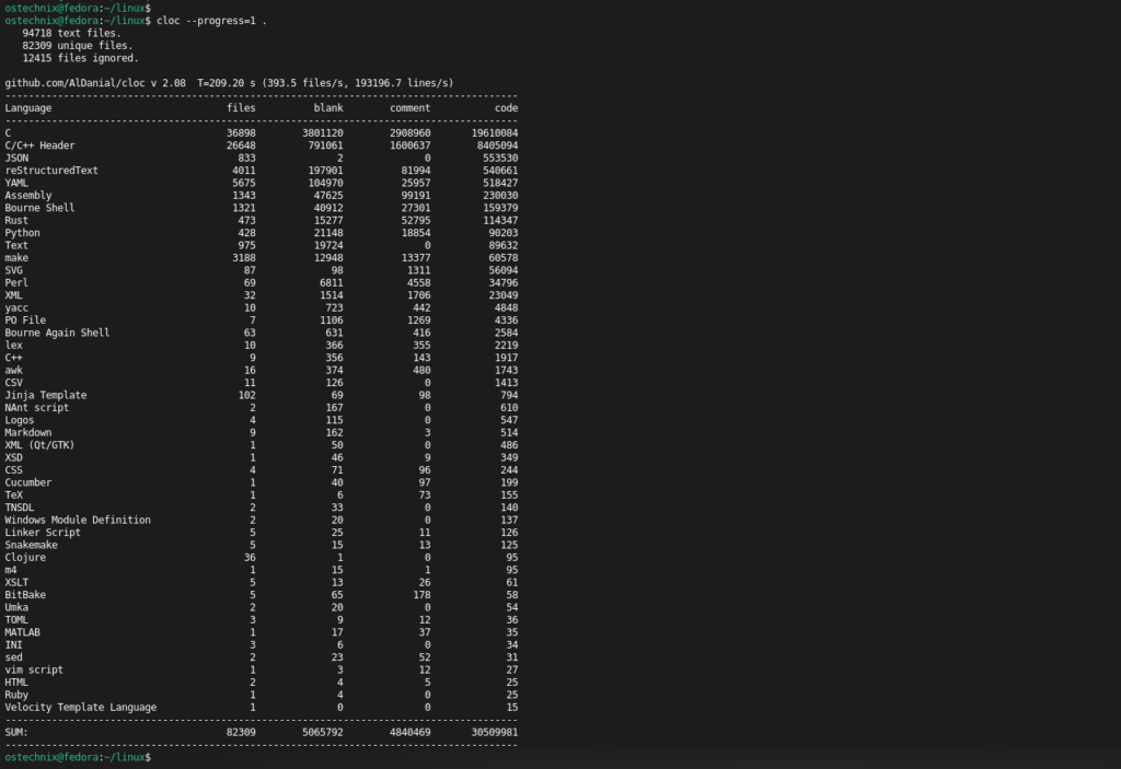 Count the Total Number of Lines in Linux Kernel Code using Cloc Utility