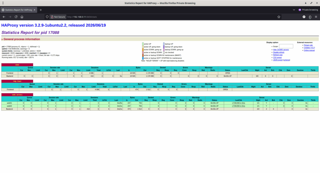 Access HAProxy Stats Page of the MASTER Node Access HAProxy Stats Page of the MASTER Node