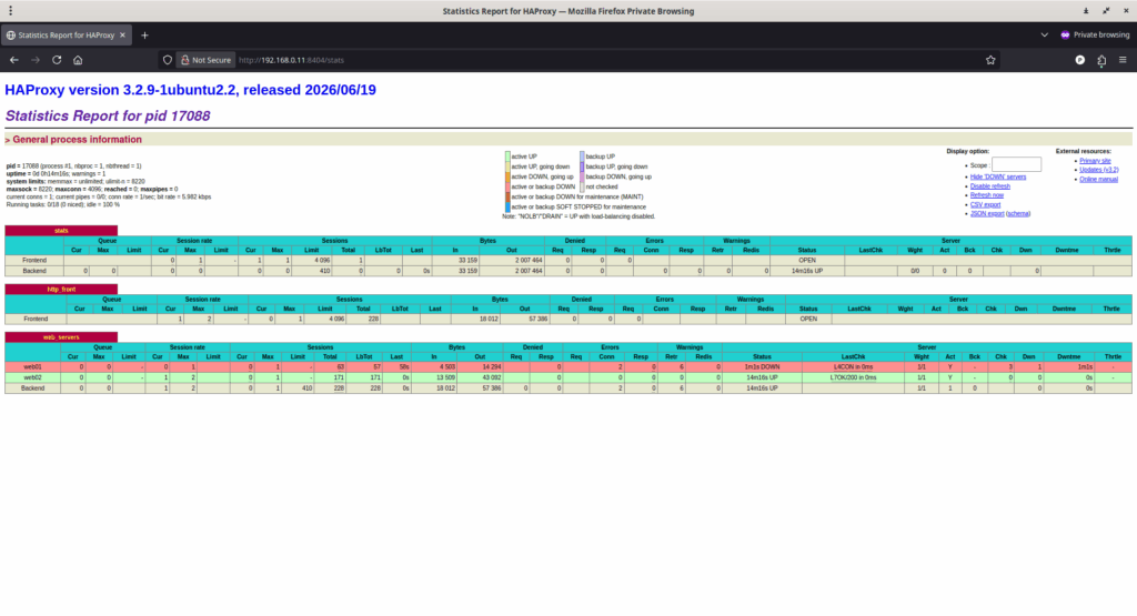 HAProxy Statistics Page Shows Web Server Failure HAProxy Statistics Page Shows Web Server Failure