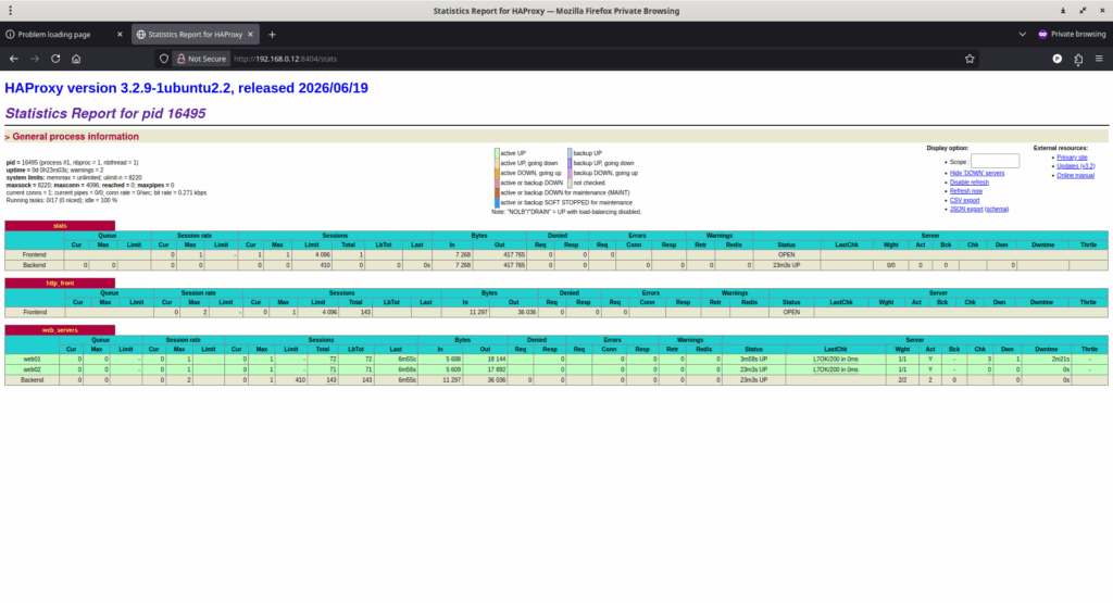 HAProxy statistics page of the BACKUP node is Up HAProxy statistics page of the BACKUP node is Up