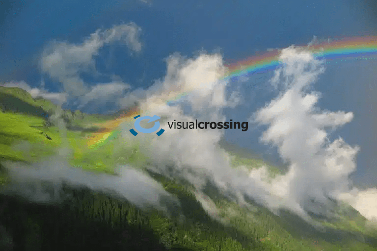 Visual Crossing Banner Visual Crossing Weather API