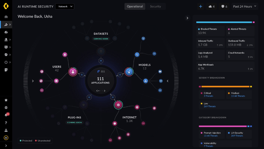 Prisma AIRS Runtime Dashboard
